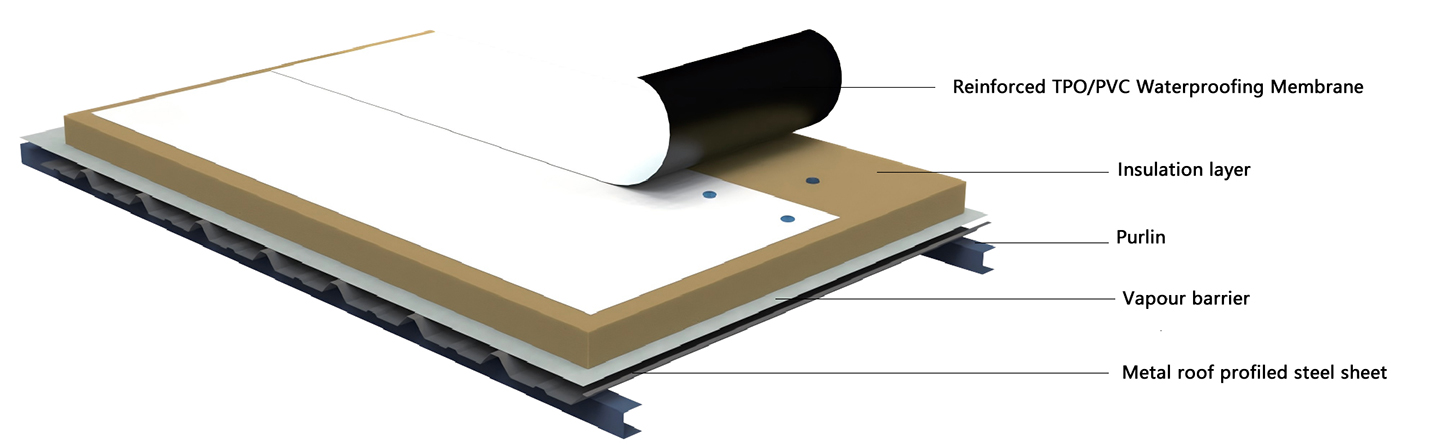 Механически прикрепляемая однослойная кровельная система