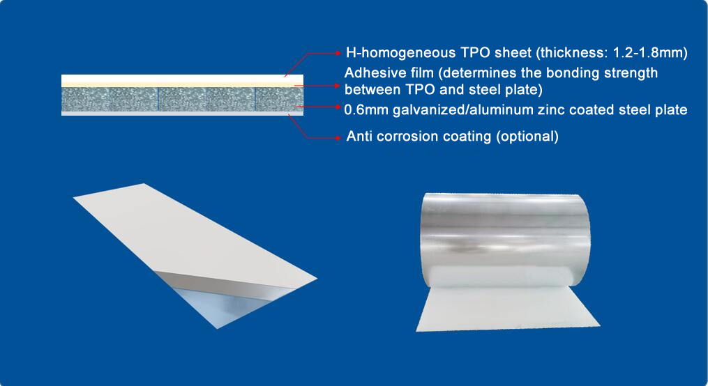 Схема сечения стальной пластиковой черепицы TPS