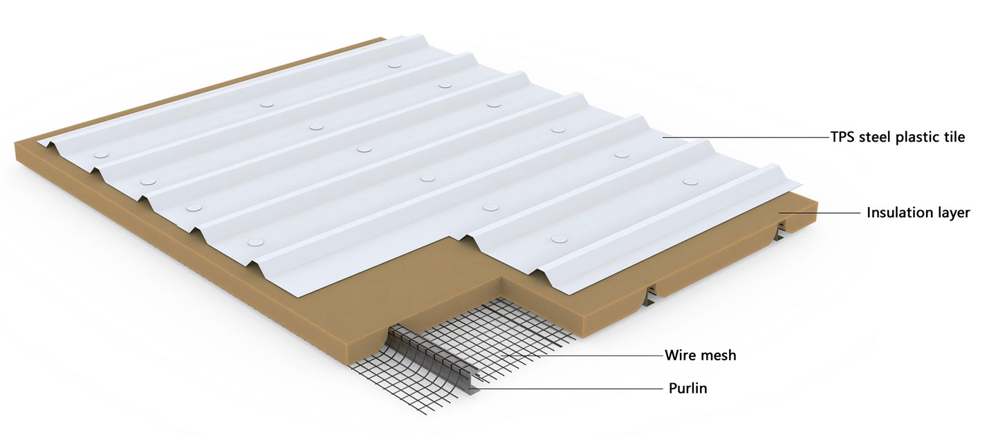 TPS-Металлическая Панель--Кровельная Система