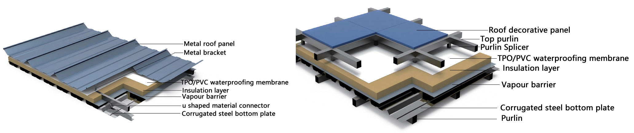 Металлическая Кровельная Система