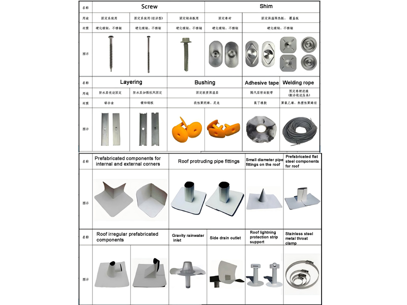 Партнеры по сырью