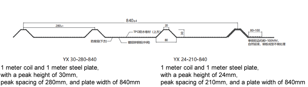 840 пластинчатая стальная пластиковая плитка TPS
